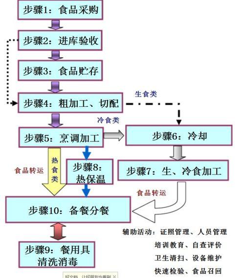 工厂生产食品爆料流程视频,爆料视频深度解析 第2张 工厂生产食品爆料流程视频,爆料视频深度解析 第2张
